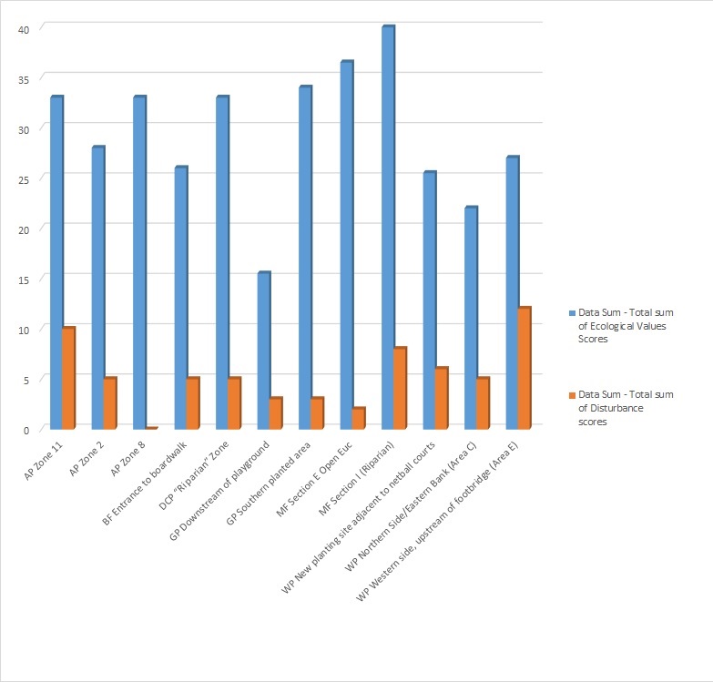 Bar Chart 2018 Comparison all sites