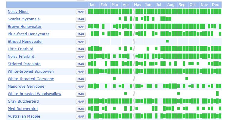 MF eBird chart portion