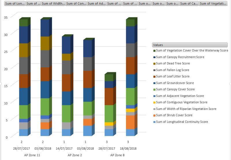 Pivot Chart AP 2017 2018_Comparison