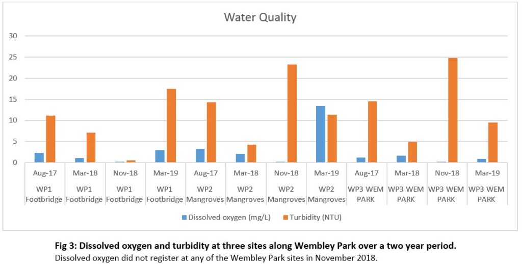 WQM Graph WEMPARK